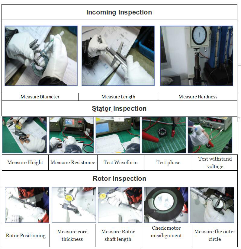 Quality Control Process